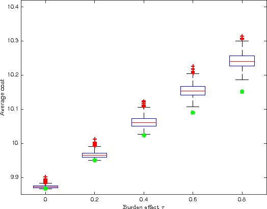 Figure 4 for An Actor-Critic Contextual Bandit Algorithm for Personalized Mobile Health Interventions
