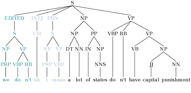 Figure 1 for Neural Constituency Parsing of Speech Transcripts