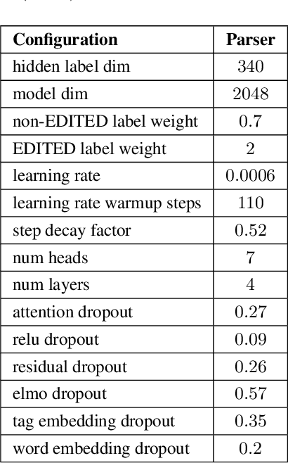 Figure 2 for Neural Constituency Parsing of Speech Transcripts