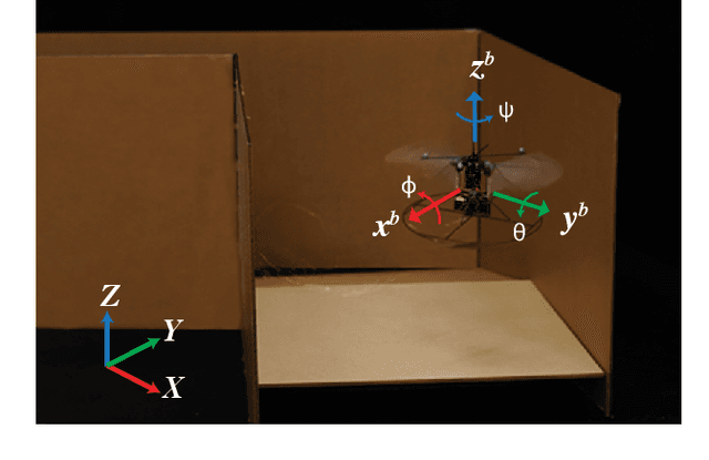Figure 1 for Acting Is Seeing: Navigating Tight Space Using Flapping Wings