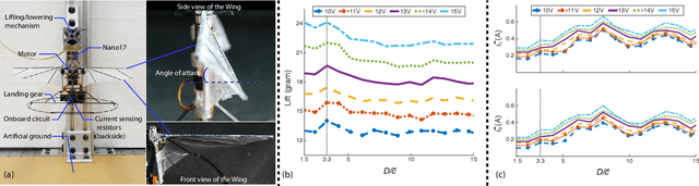 Figure 2 for Acting Is Seeing: Navigating Tight Space Using Flapping Wings