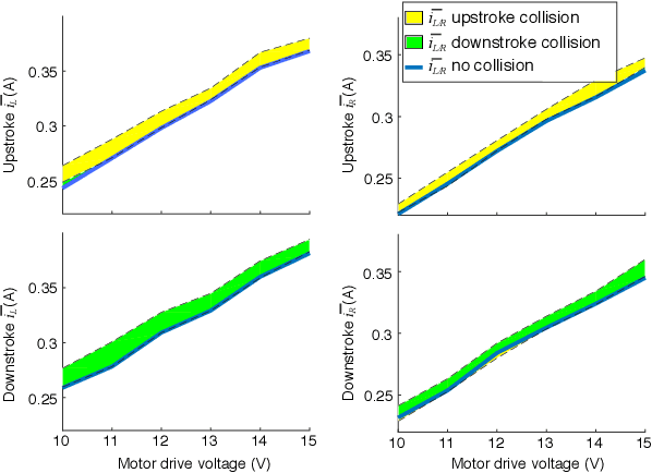 Figure 4 for Acting Is Seeing: Navigating Tight Space Using Flapping Wings