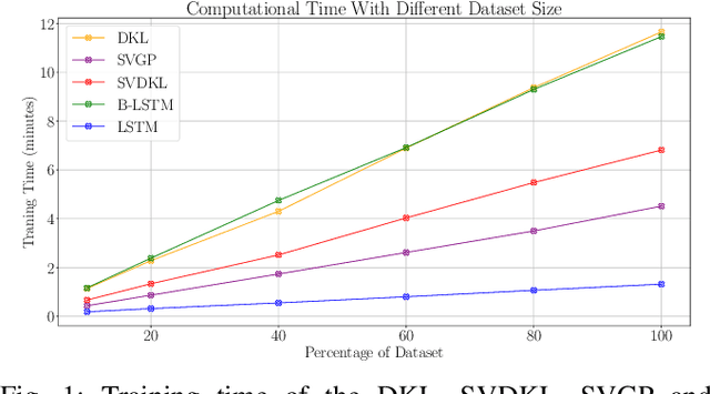 Figure 1 for Efficient Learning of Inverse Dynamics Models for Adaptive Computed Torque Control