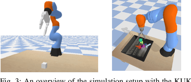 Figure 3 for Efficient Learning of Inverse Dynamics Models for Adaptive Computed Torque Control