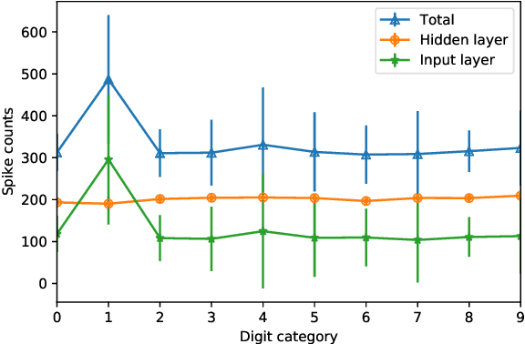 Figure 4 for BS4NN: Binarized Spiking Neural Networks with Temporal Coding and Learning