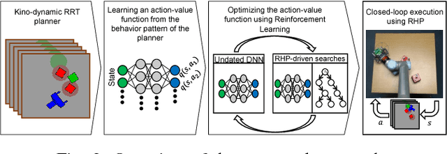 Figure 2 for Planning with a Receding Horizon for Manipulation in Clutter using a Learned Value Function