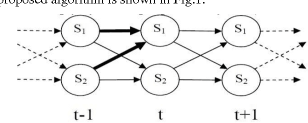 Figure 1 for An ensemble learning method for scene classification based on Hidden Markov Model image representation
