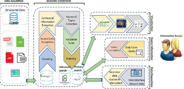 Figure 1 for A Semi-automatic Data Extraction System for Heterogeneous Data Sources: A Case Study from Cotton Industry