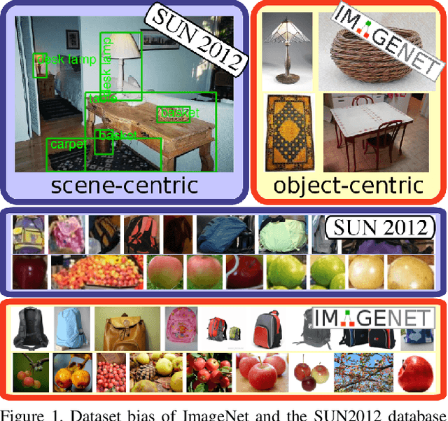 Figure 1 for Towards Adapting ImageNet to Reality: Scalable Domain Adaptation with Implicit Low-rank Transformations