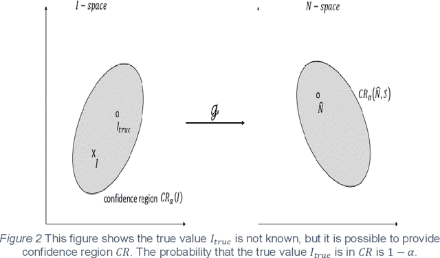 Figure 2 for An Optimal Experimental Design Approach for Light Configurations in Photometric Stereo