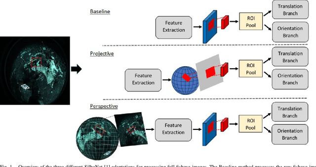 Figure 1 for SilhoNet-Fisheye: Adaptation of A ROI Based Object Pose Estimation Network to Monocular Fisheye Images