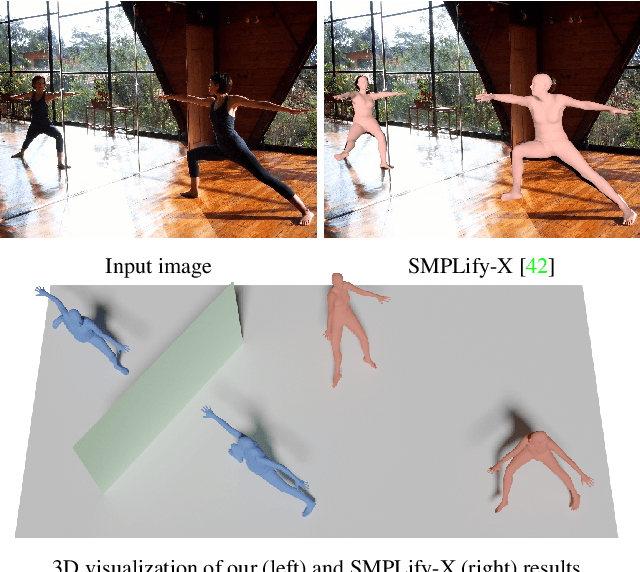 Figure 1 for Reconstructing 3D Human Pose by Watching Humans in the Mirror