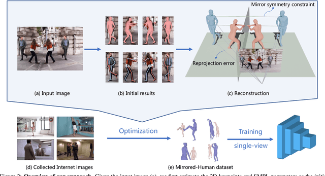 Figure 3 for Reconstructing 3D Human Pose by Watching Humans in the Mirror