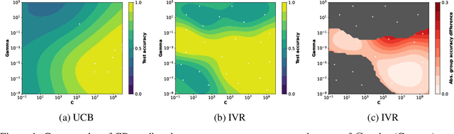 Figure 1 for Modeling the Machine Learning Multiverse