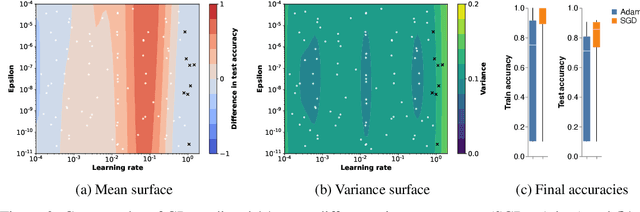 Figure 2 for Modeling the Machine Learning Multiverse