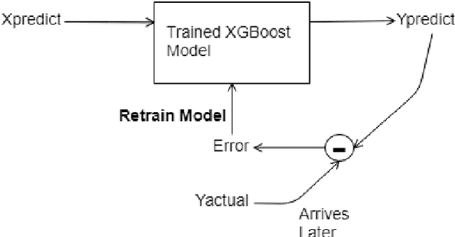 Figure 2 for KryptoOracle: A Real-Time Cryptocurrency Price Prediction Platform Using Twitter Sentiments