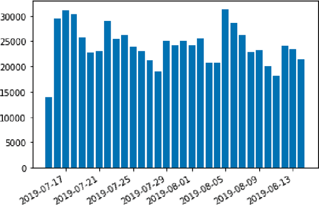 Figure 4 for KryptoOracle: A Real-Time Cryptocurrency Price Prediction Platform Using Twitter Sentiments