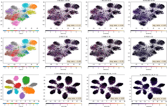 Figure 4 for On the Effectiveness of Neural Ensembles for Image Classification with Small Datasets