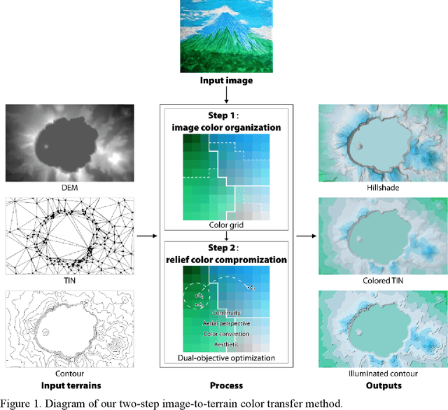 Figure 1 for Adaptive color transfer from images to terrain visualizations