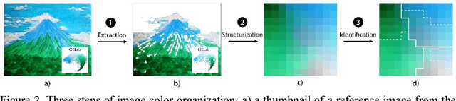 Figure 3 for Adaptive color transfer from images to terrain visualizations