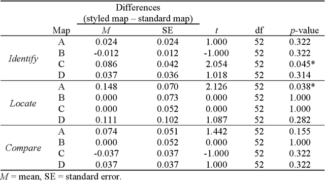 Figure 2 for Adaptive color transfer from images to terrain visualizations