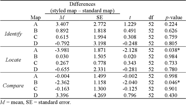 Figure 4 for Adaptive color transfer from images to terrain visualizations