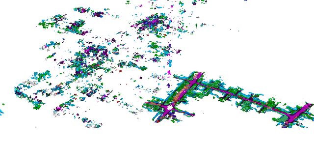 Figure 4 for City-scale Incremental Neural Mapping with Three-layer Sampling and Panoptic Representation