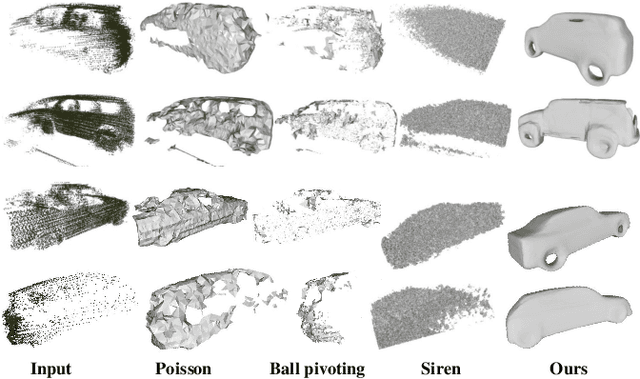 Figure 2 for City-scale Incremental Neural Mapping with Three-layer Sampling and Panoptic Representation