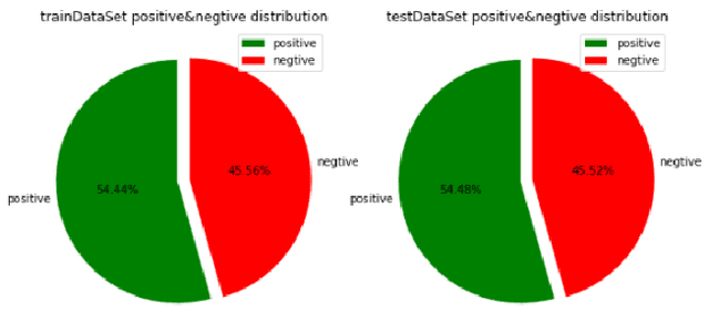 Figure 3 for MultiHead MultiModal Deep Interest Recommendation Network