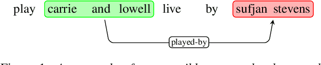 Figure 1 for Entity-Aware Language Model as an Unsupervised Reranker