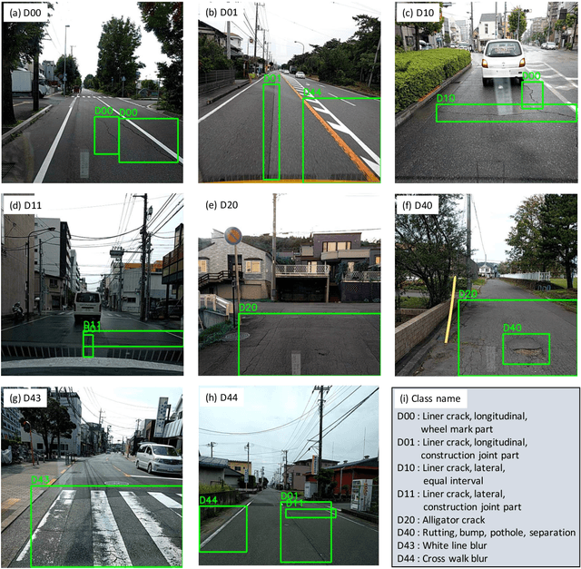 Figure 3 for Road Damage Detection Using Deep Neural Networks with Images Captured Through a Smartphone