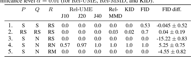 Figure 2 for Informative Features for Model Comparison