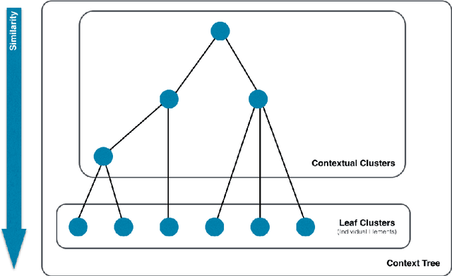 Figure 1 for Context Trees: Augmenting Geospatial Trajectories with Context
