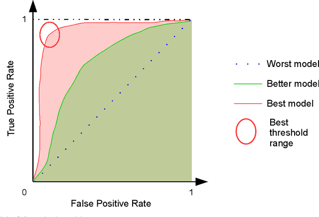 Figure 2 for Automated liver tissues delineation based on machine learning techniques: A survey, current trends and future orientations