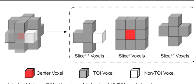 Figure 3 for Automated liver tissues delineation based on machine learning techniques: A survey, current trends and future orientations