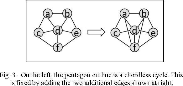 Figure 3 for Bayesian Learning of Clique Tree Structure
