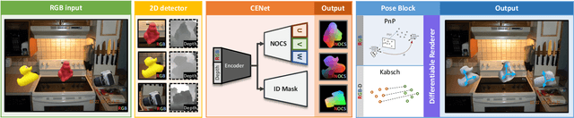 Figure 1 for DPODv2: Dense Correspondence-Based 6 DoF Pose Estimation