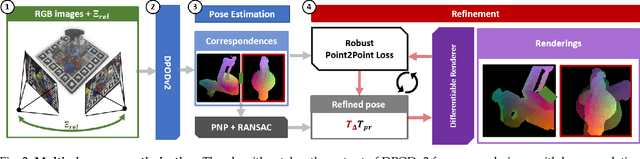 Figure 3 for DPODv2: Dense Correspondence-Based 6 DoF Pose Estimation