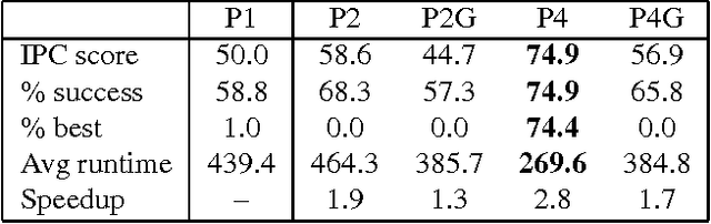 Figure 1 for Exploiting Parallelism for Hard Problems in Abstract Argumentation: Technical Report