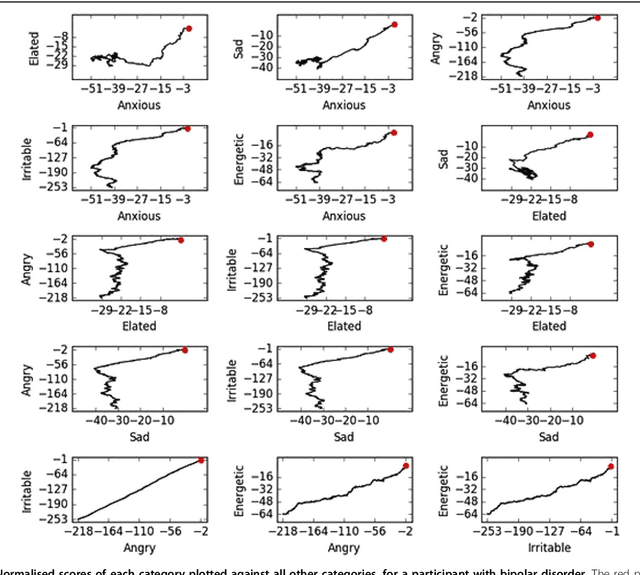 Figure 4 for A signature-based machine learning model for bipolar disorder and borderline personality disorder