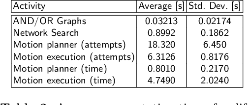 Figure 4 for Task Allocation for Multi-Robot Task and Motion Planning: a case for Object Picking in Cluttered Workspaces