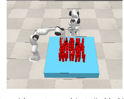 Figure 1 for Task Allocation for Multi-Robot Task and Motion Planning: a case for Object Picking in Cluttered Workspaces