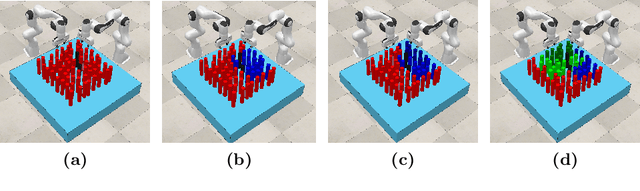 Figure 3 for Task Allocation for Multi-Robot Task and Motion Planning: a case for Object Picking in Cluttered Workspaces