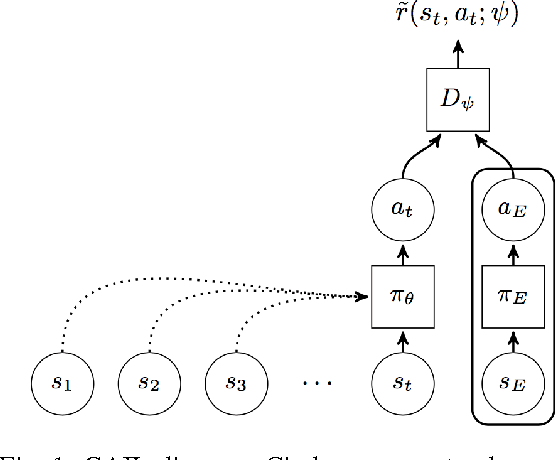 Figure 1 for Imitating Driver Behavior with Generative Adversarial Networks