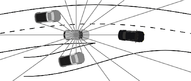 Figure 3 for Imitating Driver Behavior with Generative Adversarial Networks