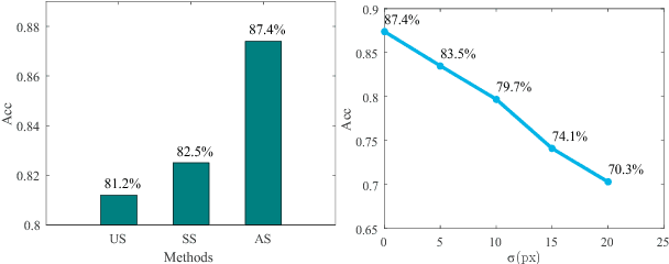 Figure 3 for Long-term Multi-granularity Deep Framework for Driver Drowsiness Detection