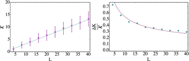 Figure 4 for An analytic theory for the dynamics of wide quantum neural networks