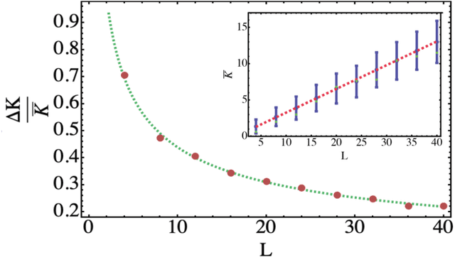Figure 1 for An analytic theory for the dynamics of wide quantum neural networks