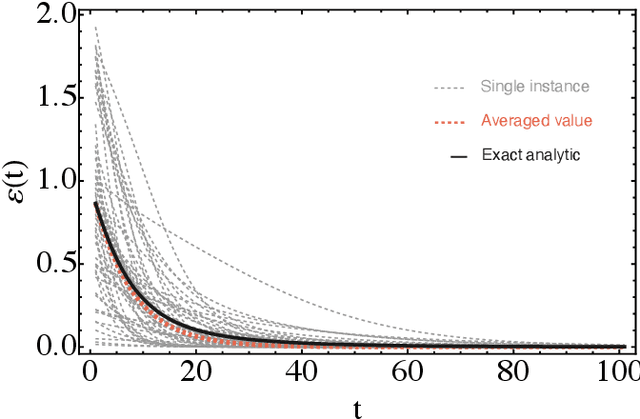 Figure 2 for An analytic theory for the dynamics of wide quantum neural networks