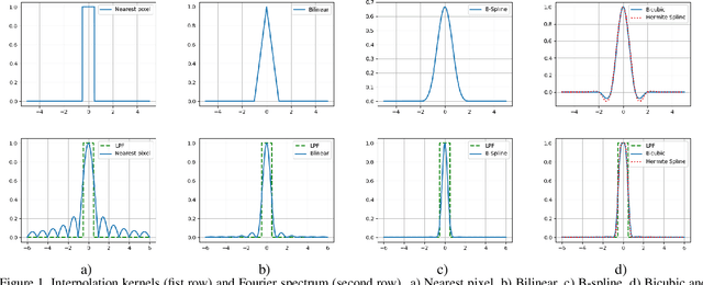 Figure 2 for The Analysis of Projective Transformation Algorithms for Image Recognition on Mobile Devices